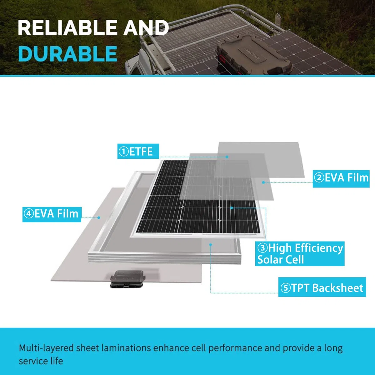 Kit di alimentazione solare 80 W 20 V monocristallino semi-flessibile off-grid sistema di campeggio per camper, rimorchi, auto, moto d'acqua, ideale per campeggio, escursionismo e avventure all'aperto