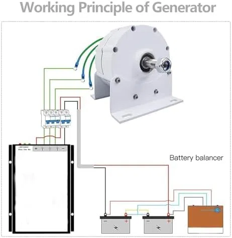 Kit generatore per turbina eolica con regolatore di Carica, generatore a turbina Verticale, generatore a magneti permanenti a Basso Numero di Giri, alternatore CA Senza Ingranaggi per Turbin