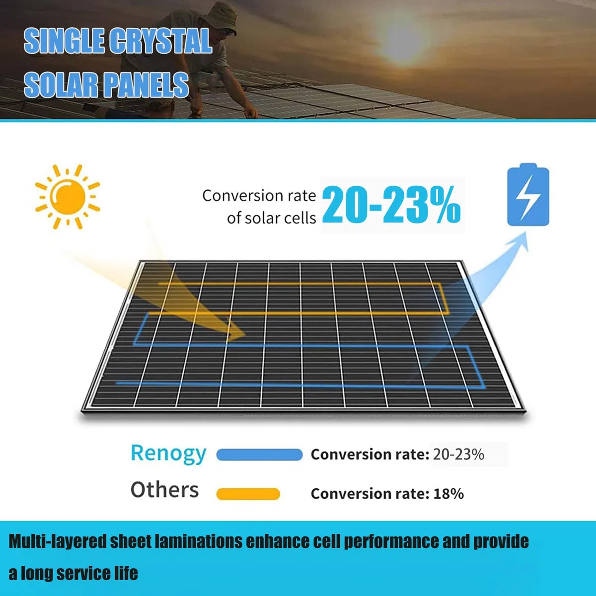 Kit di alimentazione solare 80 W 20 V monocristallino semi-flessibile off-grid sistema di campeggio per camper, rimorchi, auto, moto d'acqua, ideale per campeggio, escursionismo e avventure all'aperto