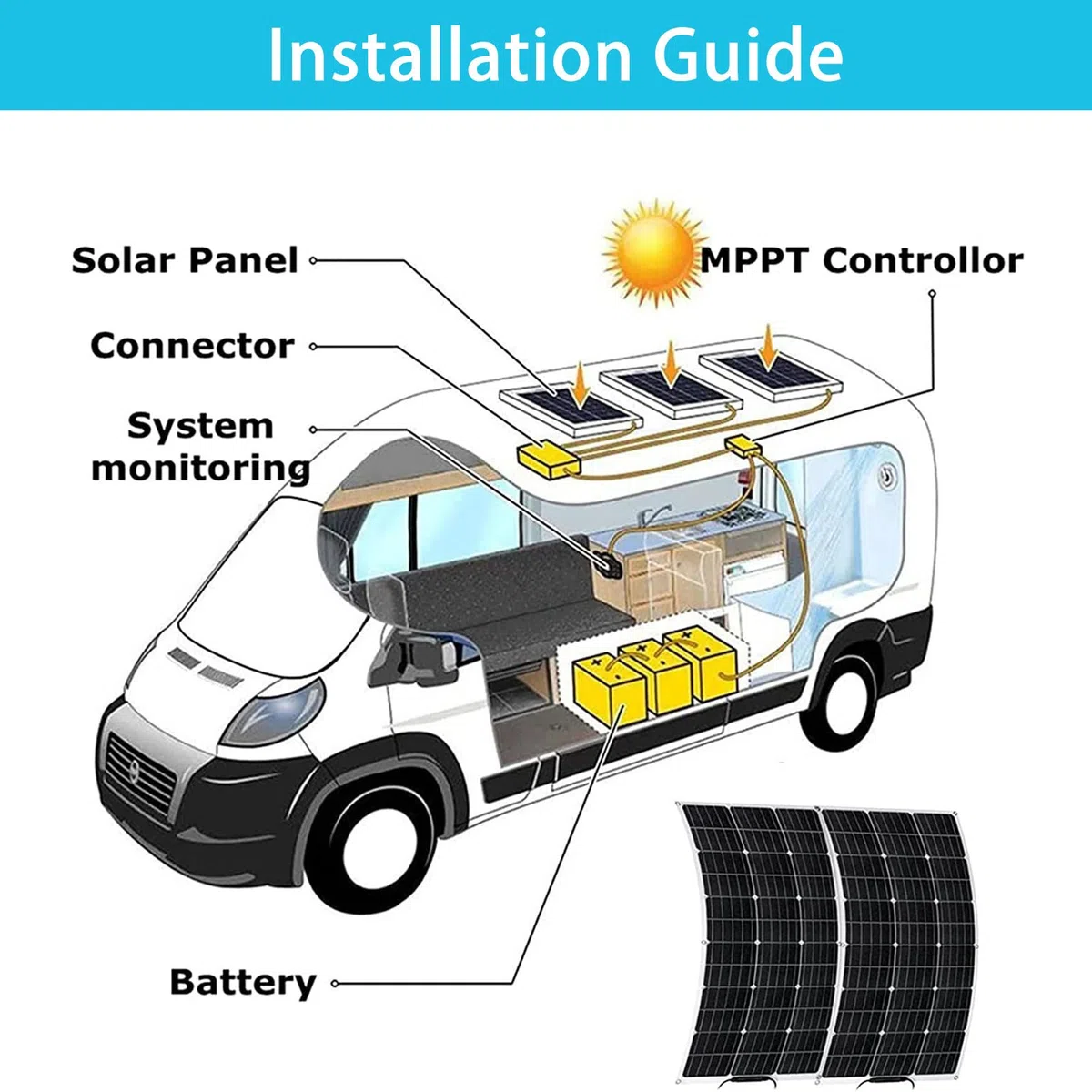 Kit di alimentazione solare 80 W 20 V monocristallino semi-flessibile off-grid sistema di campeggio per camper, rimorchi, auto, moto d'acqua, ideale per campeggio, escursionismo e avventure all'aperto