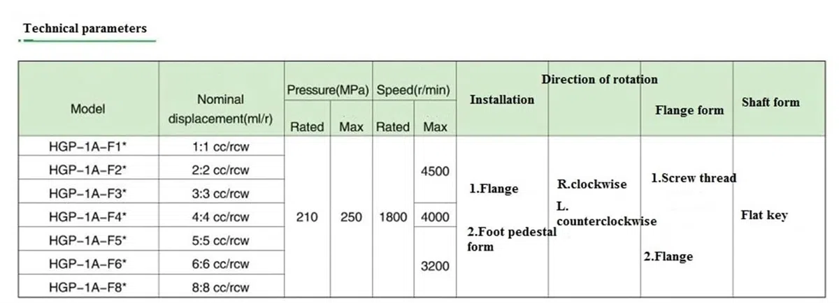 Pompa idraulica ad ingranaggi ad alta pressione HGP-1A-F0.5L HGP-1A-F1L HGP-1A-F2L HGP-1A-F2.6L HGP-1A-F3L/4L/5L(HGP-1A-F2L)